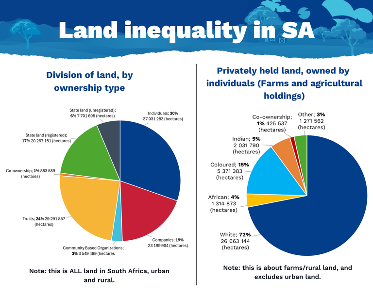 Land inequality.2017 state land audit - Copy.png