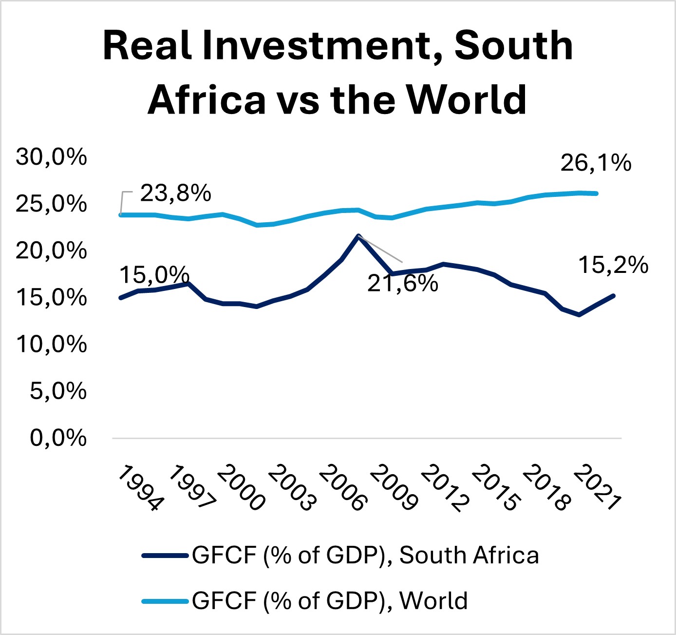 transformation.investment.graph.9.6.25.jpg
