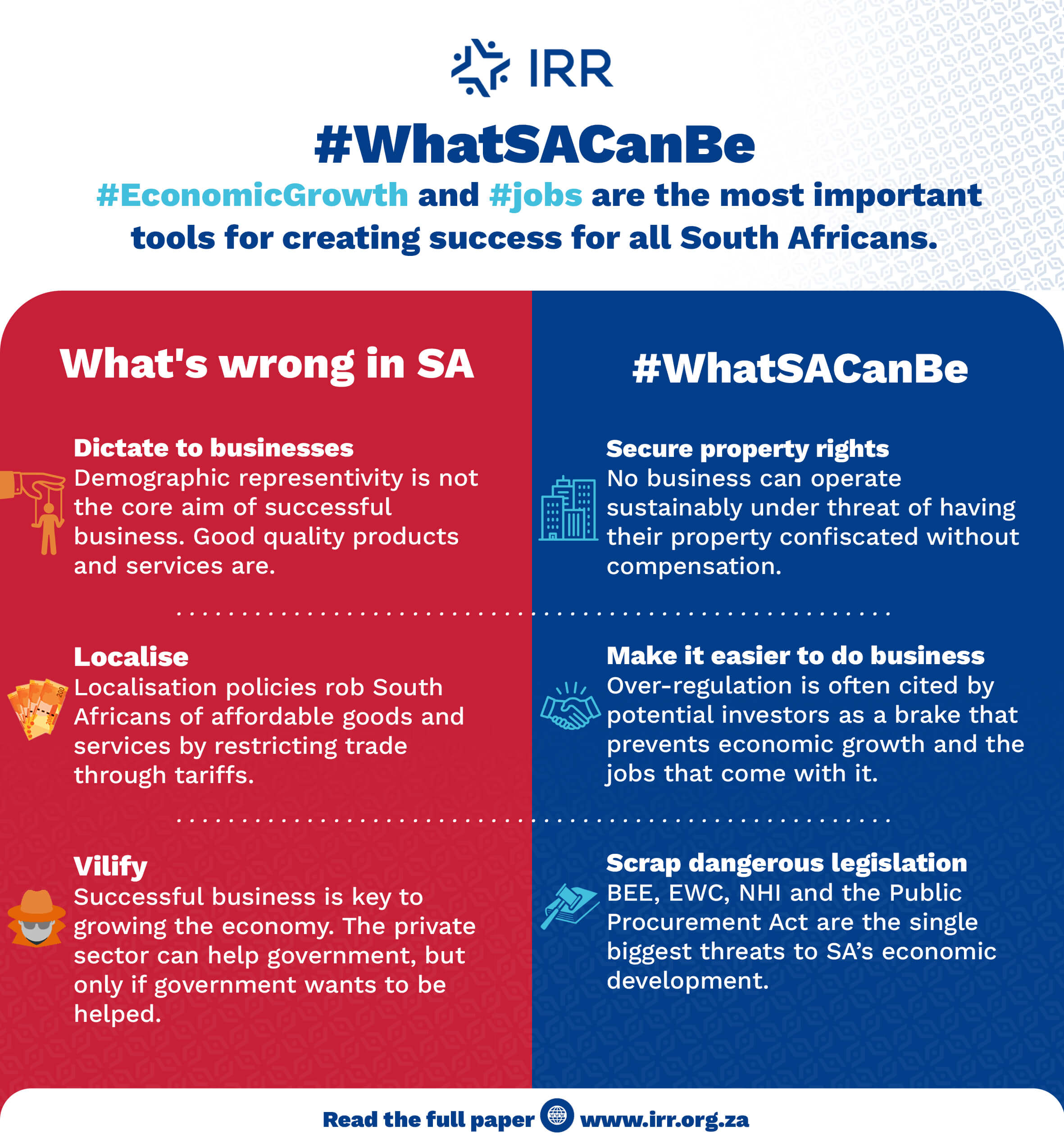An infographic summary of the report, comparing what's wrong with SA (government dictating to business, localisation policies, and the vilification of the private sector) with #WhatSACanBe