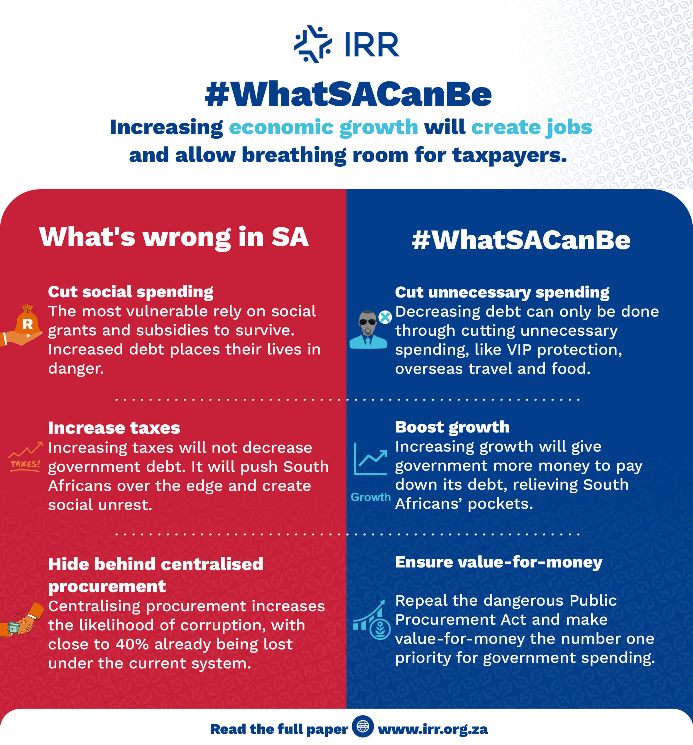 An infographic summary of the report, comparing what the government should not do (cut social welfare spending, increase taxes, and continue to hide behind centralised procurement) with what the government should do