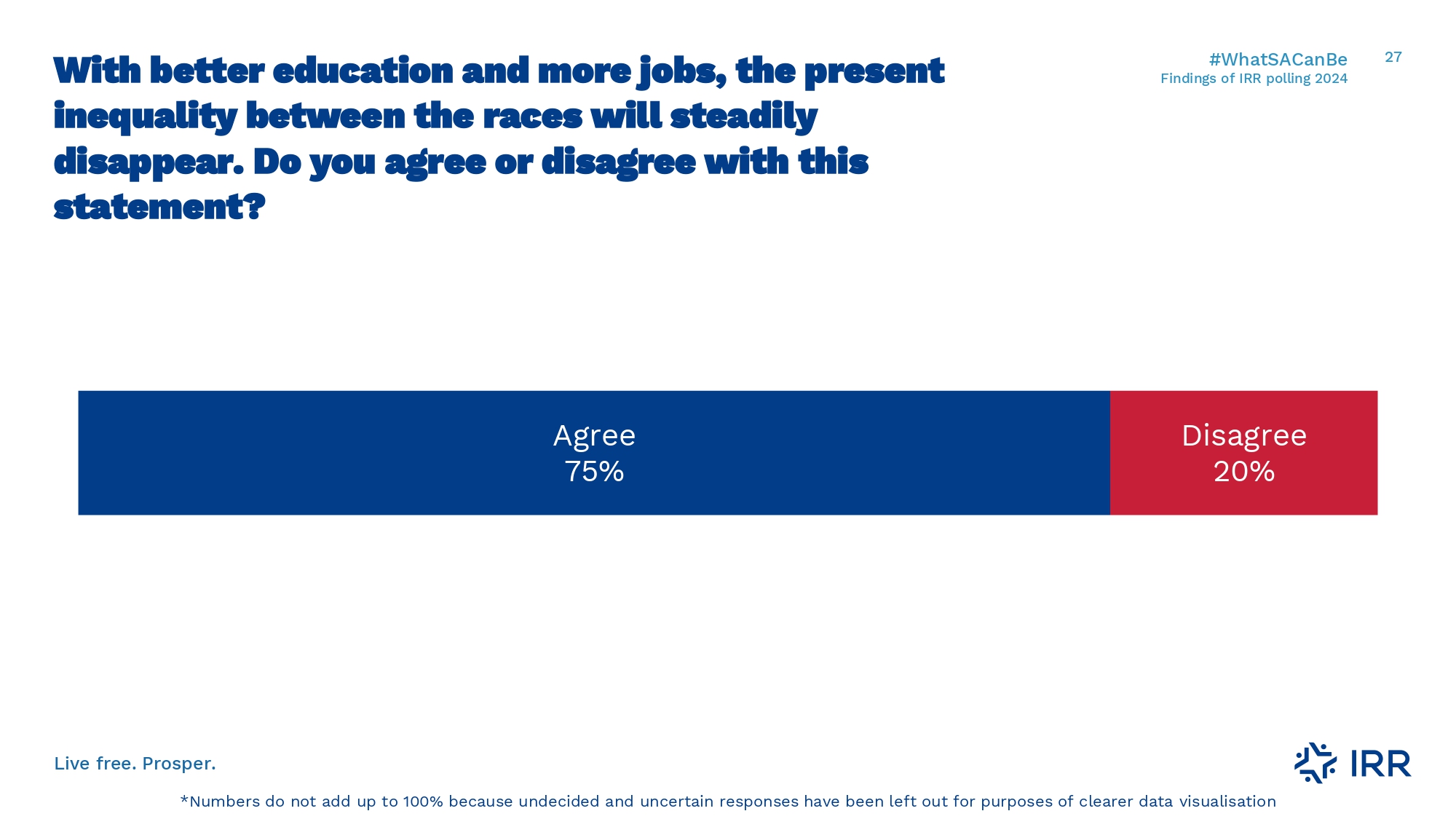 With better education and more jobs, the present inequality between the races will steadily disappear. Do you agree or disagree with this statement?