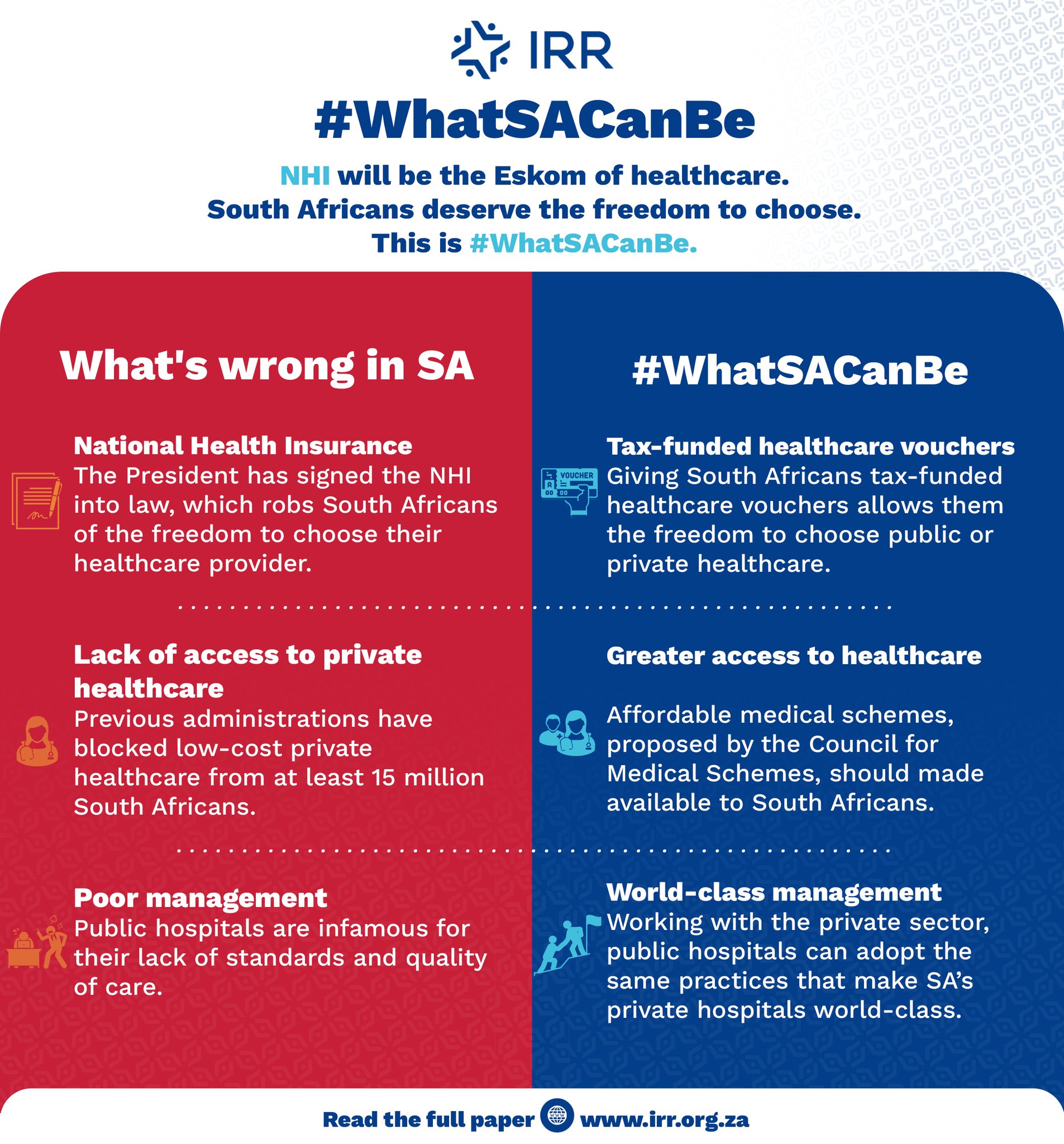 A graphic comparing what's wrong with SA (NHI, lack of access 
														to private healthcare, and poor management) with what SA can be 
														(tax-funded healthcare vouchers, greater access to healthcare, 
														and world-class management).