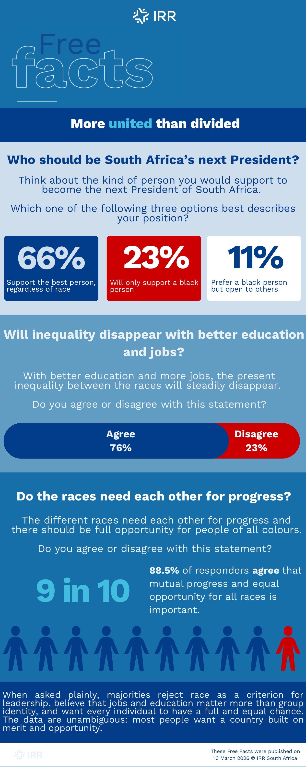 April Polling Free Facts IRR_page-0001.jpg