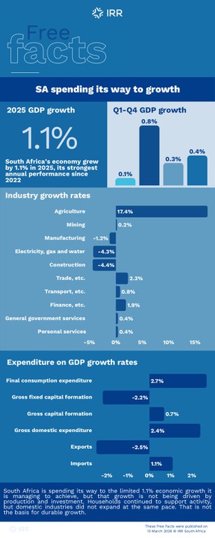Free Facts GDP March 26-1_page-0001.jpg